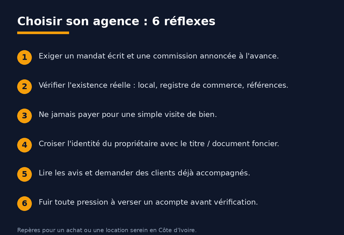 Checklist en 6 points pour choisir une agence immobilière sérieuse en Côte d'Ivoire