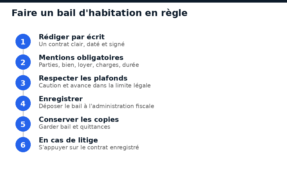 Étapes pour faire un bail d'habitation en règle en Côte d'Ivoire