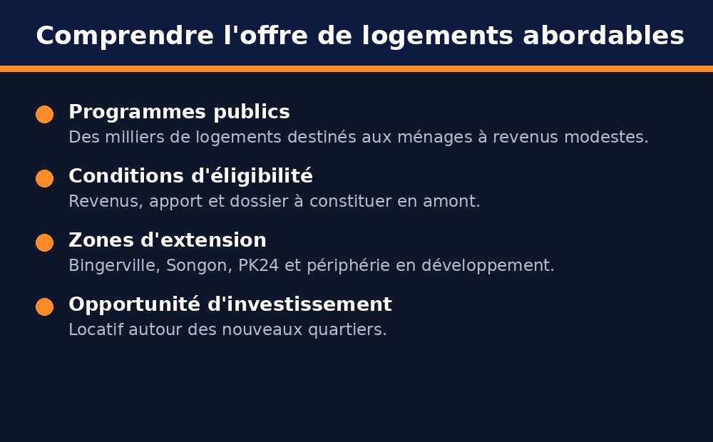 Comprendre l'offre de logements abordables en Côte d'Ivoire : programmes et éligibilité