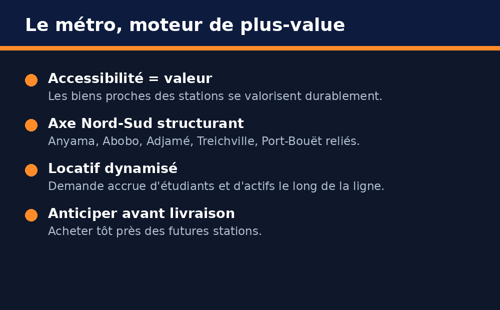 Comment le métro d'Abidjan crée de la plus-value immobilière le long de la ligne