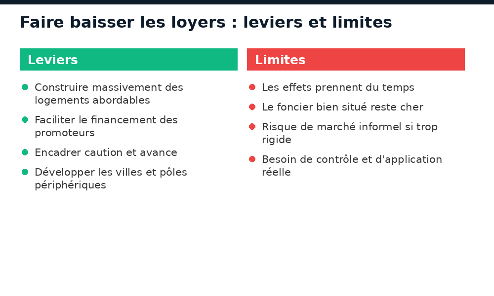 Leviers et limites pour faire baisser les loyers à Abidjan