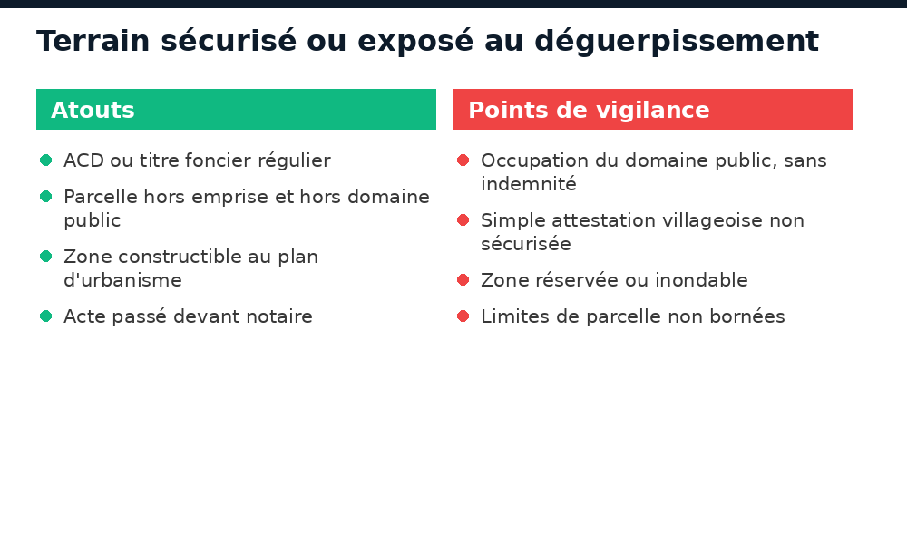 Comparatif terrain sécurisé ou exposé au déguerpissement à Abidjan