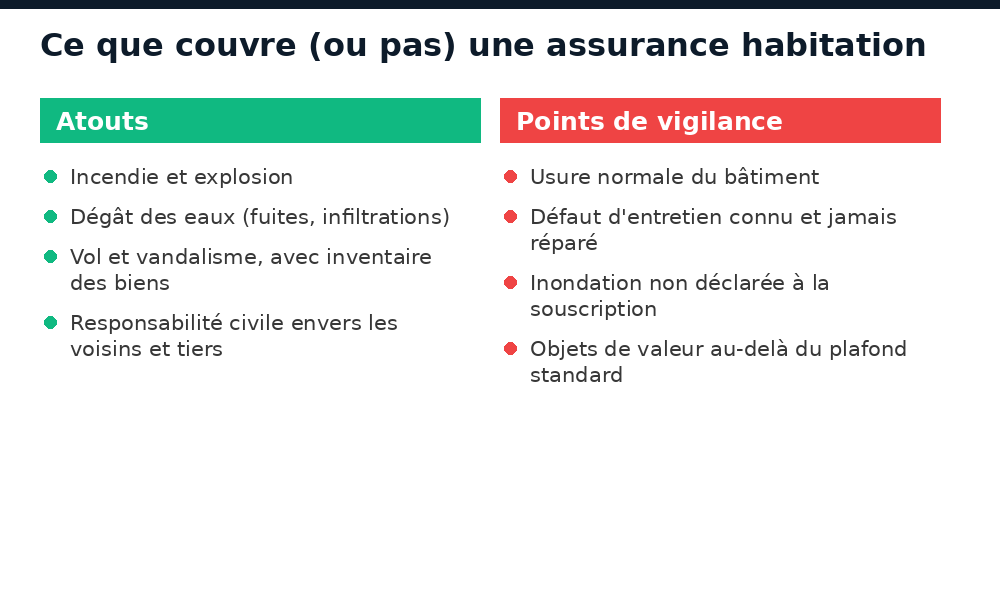 Ce que couvre et ne couvre pas une assurance habitation en Côte d'Ivoire
