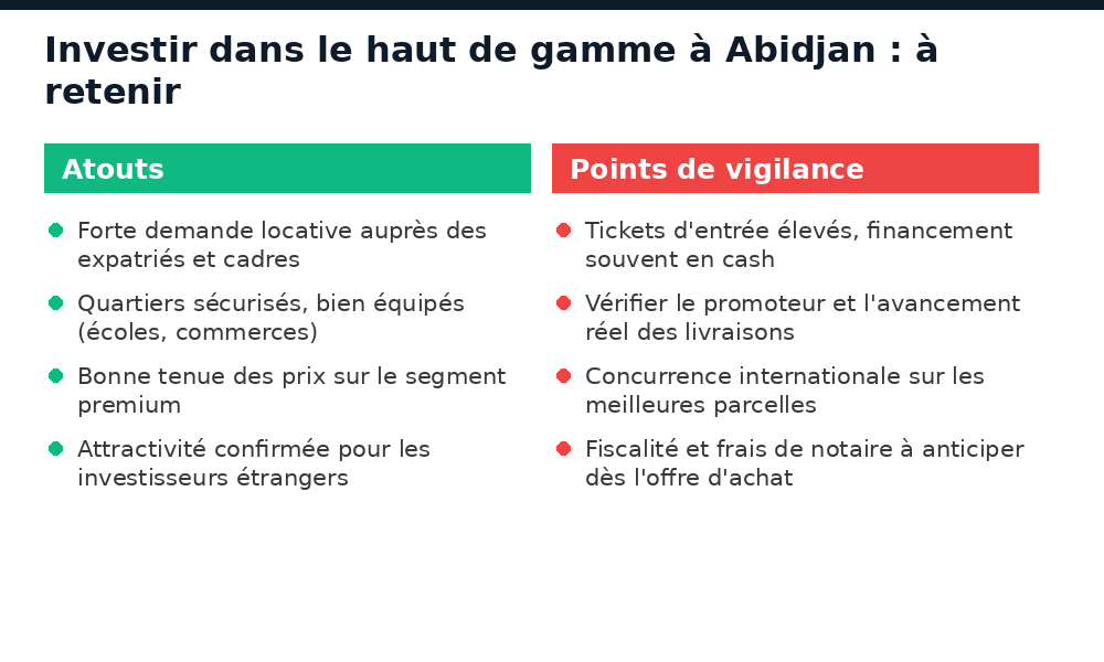 Atouts et points de vigilance pour investir dans l'immobilier de standing à Abidjan