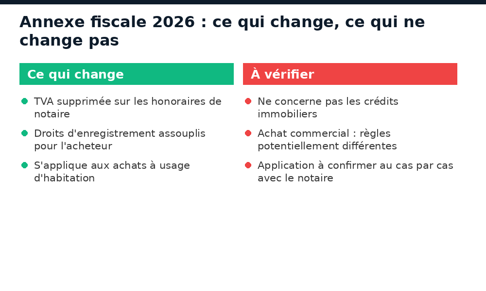 Comparatif de ce qui change et ne change pas avec l'Annexe fiscale 2026 pour l'achat immobilier