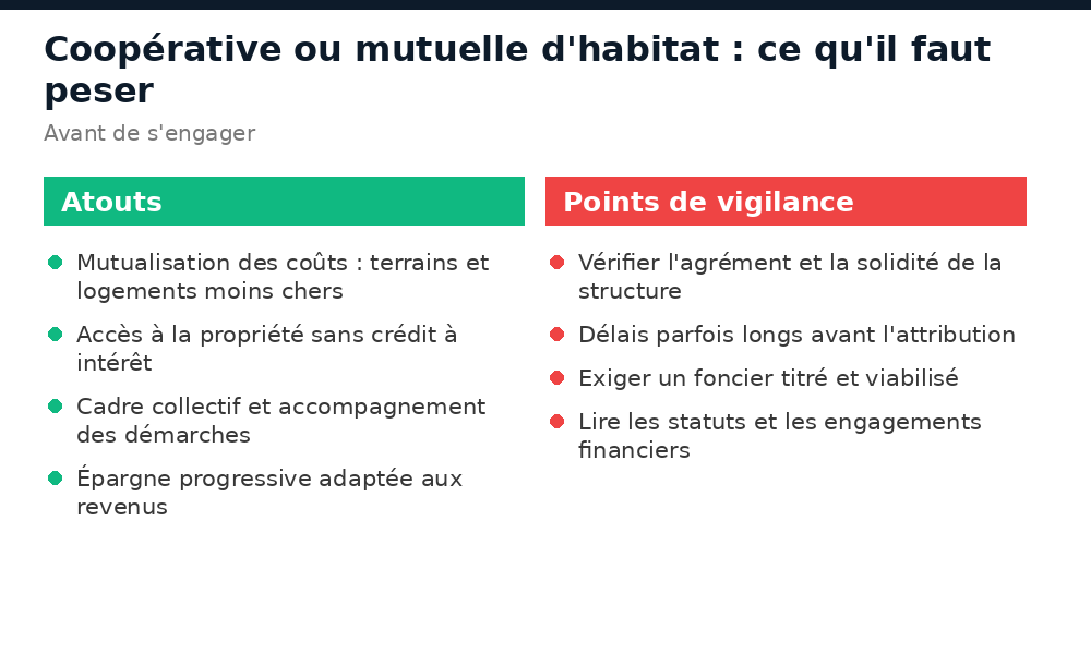 Atouts et points de vigilance d'une coopérative ou mutuelle d'habitat en Côte d'Ivoire