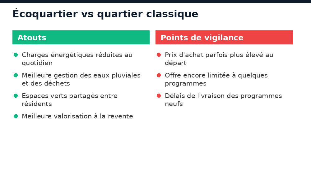 Comparatif écoquartier vs quartier classique à Abidjan : atouts et points de vigilance