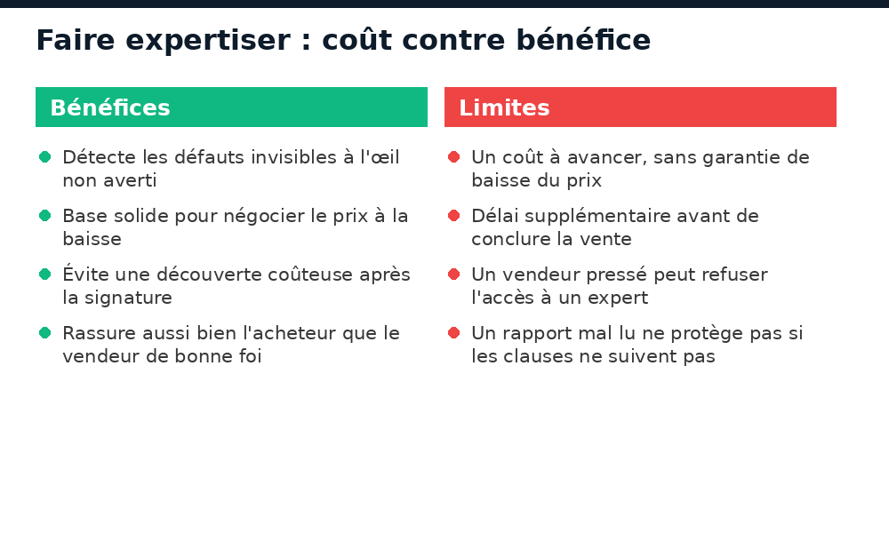 Bénéfices et limites de l'expertise technique avant d'acheter une maison à Abidjan