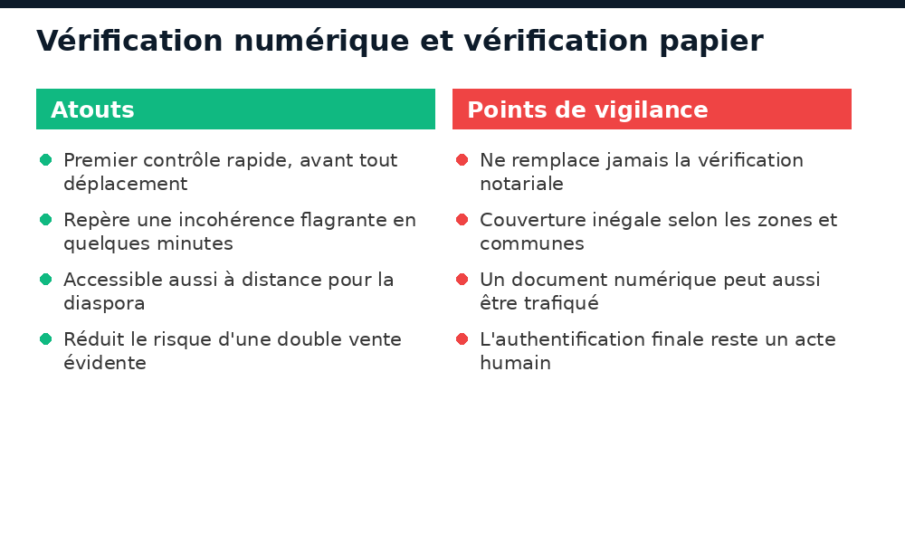 Comparatif entre vérification numérique et vérification papier d'un titre foncier en Côte d'Ivoire