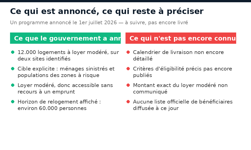 Comparatif entre ce que le gouvernement a annoncé et les points qui ne sont pas encore connus