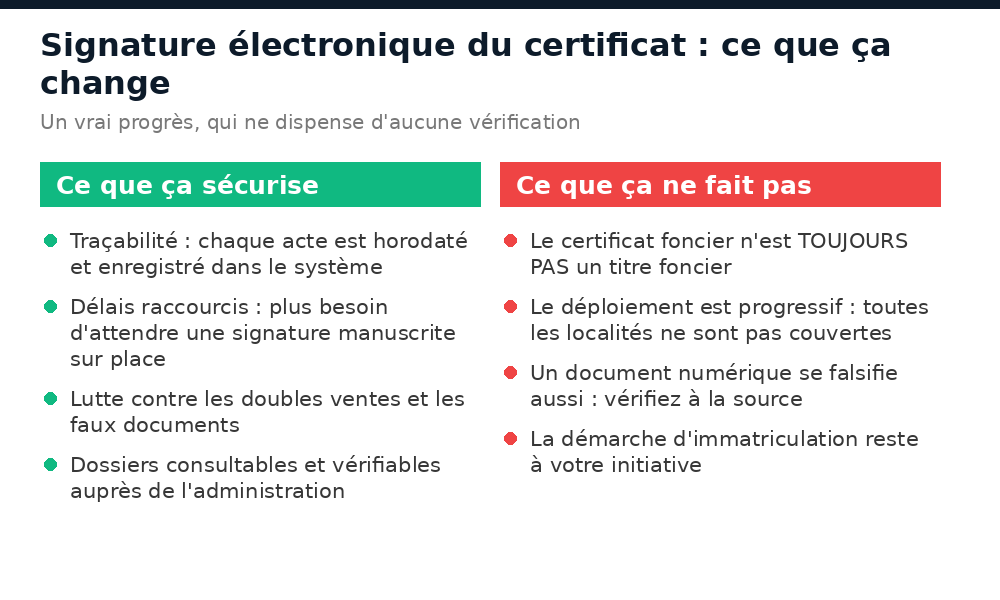 Ce que la signature électronique du certificat foncier sécurise en Côte d'Ivoire, et ce qu'elle ne fait pas
