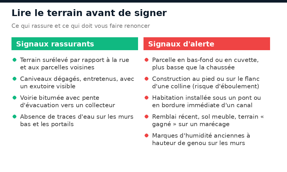 Signaux rassurants et signaux d'alerte pour repérer un terrain inondable à Abidjan avant de signer