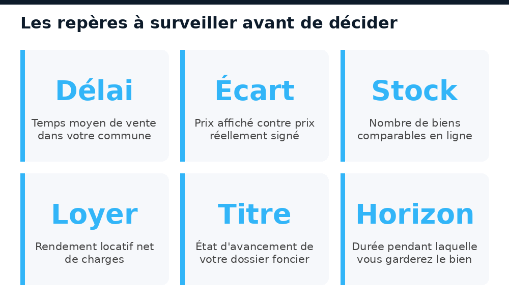 Six indicateurs à surveiller avant d'acheter ou de vendre en Côte d'Ivoire
