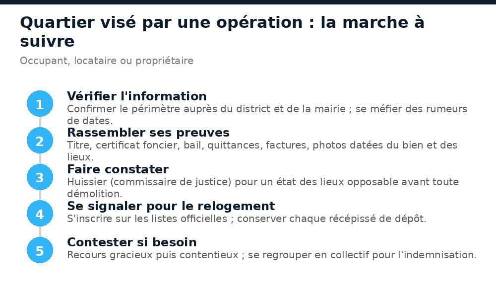 Les cinq étapes à suivre quand son quartier d'Abidjan est visé par une opération de déguerpissement